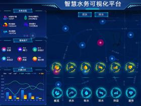 什么是智慧供水？智慧供水大數(shù)據(jù)平臺(tái)整體解決方案
