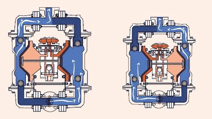 高溫隔膜泵原理圖