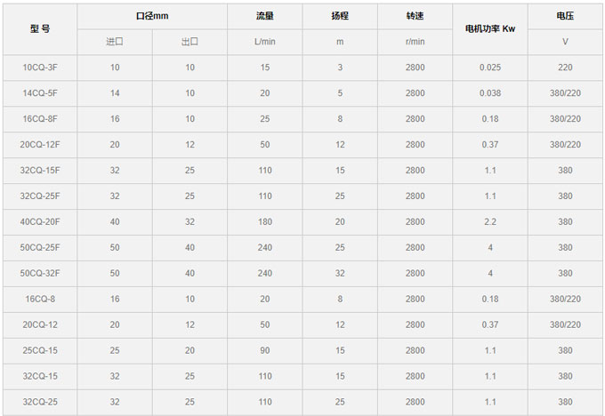 不銹鋼離心泵型號(hào)性能參數(shù)表