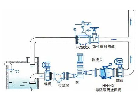 水泵微阻緩閉止回閥安裝圖