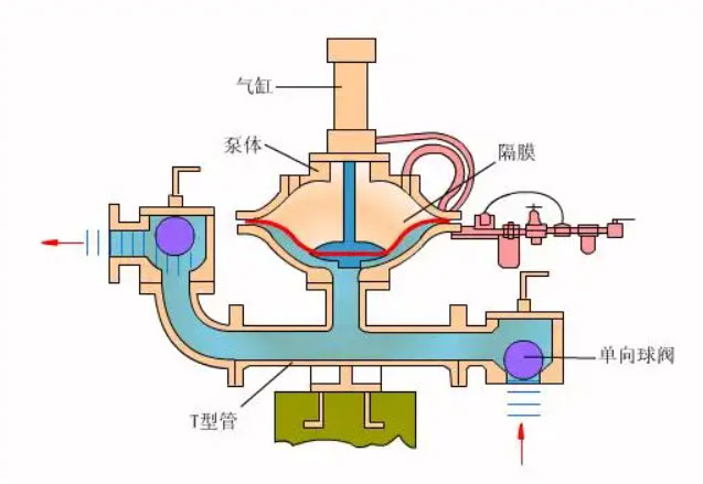 隔膜泵工作原理圖