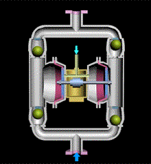 氣動(dòng)隔膜泵的工作原理圖