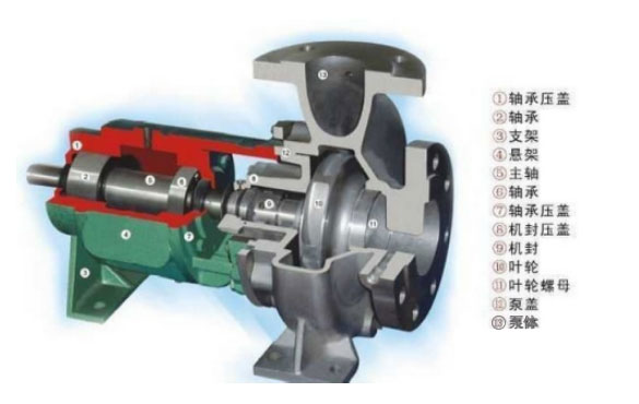 臥式離心泵結(jié)構(gòu)圖