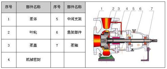 臥式清水離心泵結(jié)構(gòu)圖