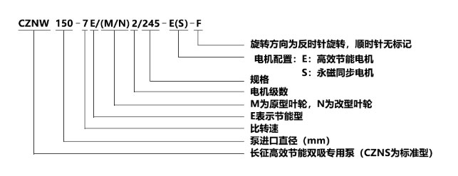 單級(jí)雙吸離心泵型號(hào)意義圖片