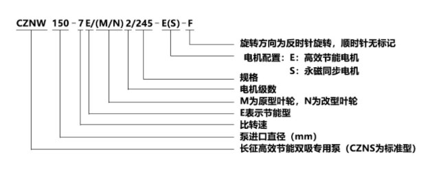 雙吸中開(kāi)泵型號(hào)意義圖