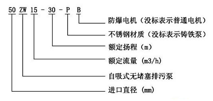 ZW自吸離心泵型號(hào)意義圖片