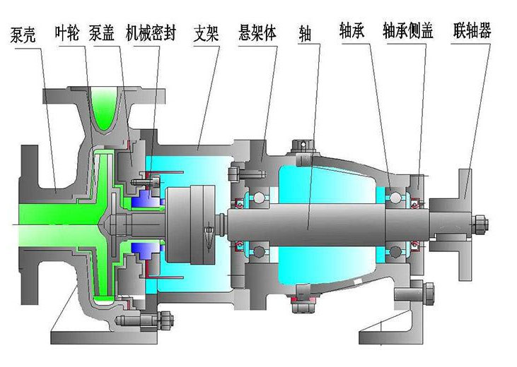 清水離心泵結構圖