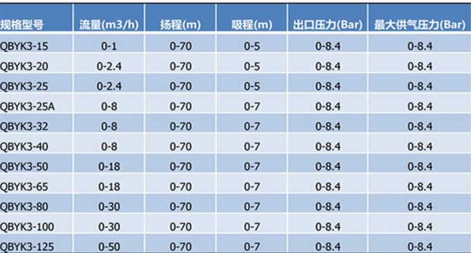 隔膜泵的選型