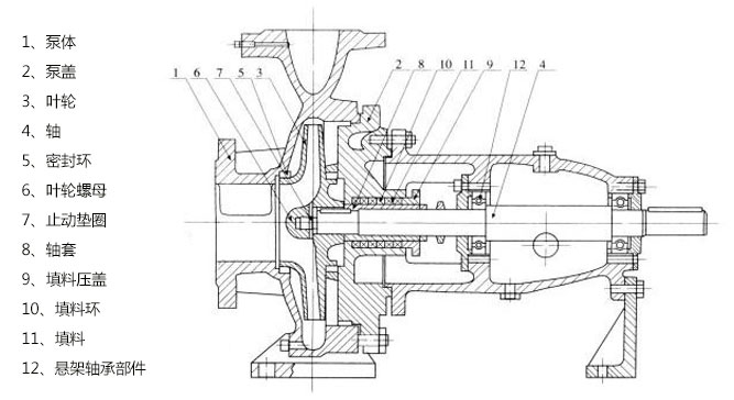 水泵零部件名稱圖解