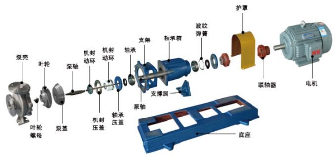 臥式清水離心泵拆卸圖
