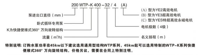 臥式節(jié)能泵型號(hào)意義圖