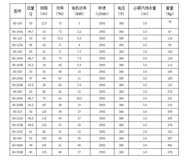 循環(huán)水泵轉速型號參數(shù)圖