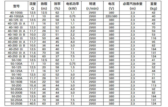 循環(huán)水泵型號參數(shù)圖圖片