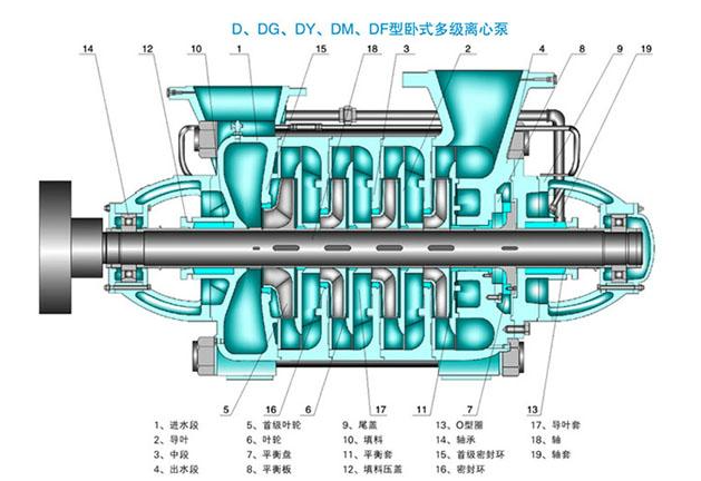 多級離心泵