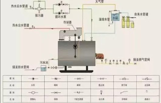 鍋爐熱水循環(huán)泵安裝示意圖