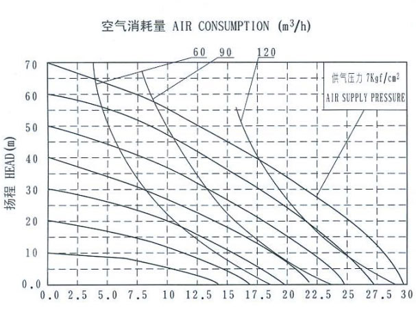 隔膜泵流量特性圖片