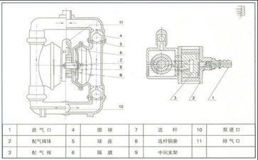 氣動隔膜泵的結(jié)構(gòu)示意圖