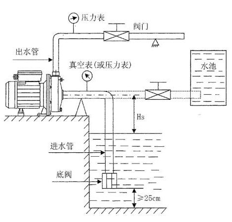 臥式離心泵進水管安裝圖