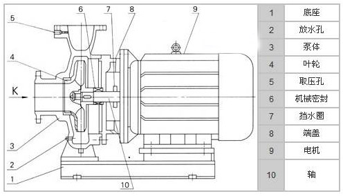 臥式離心泵結構圖