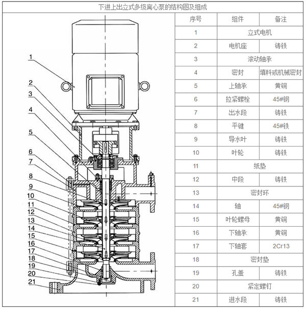 立式多級離心泵的結(jié)構(gòu)圖