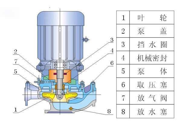 立式離心泵結構圖