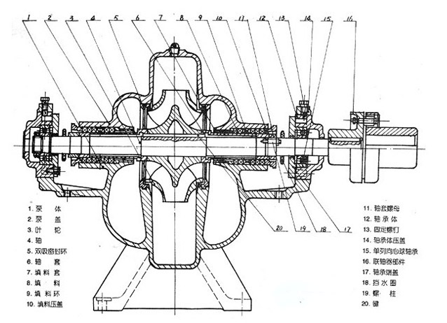 節(jié)能中開(kāi)泵結(jié)構(gòu)圖片