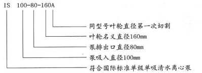 臥式清水離心泵的型號意義圖片