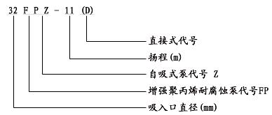 氟塑料耐腐蝕自吸泵