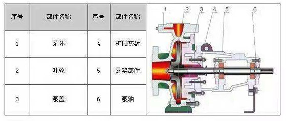 臥式清水離心泵的原理圖片