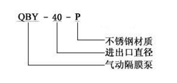 不銹鋼氣動(dòng)隔膜泵的型號(hào)圖片