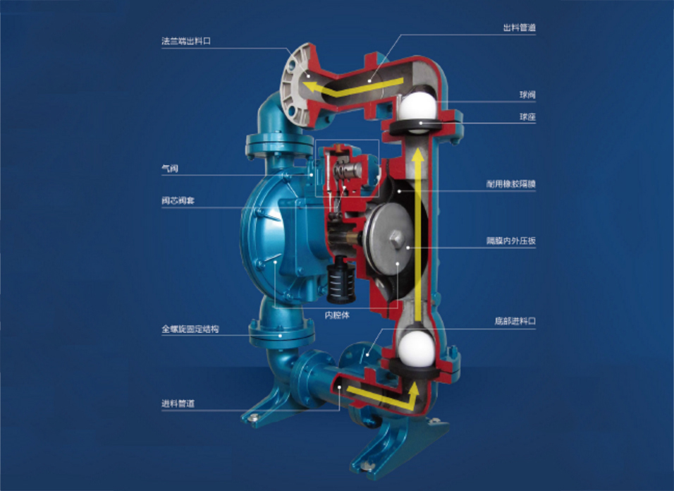 不銹鋼氣動隔膜泵的結構圖