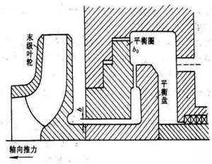 多級離心泵