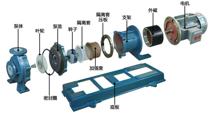 氟塑料磁力泵安裝圖片