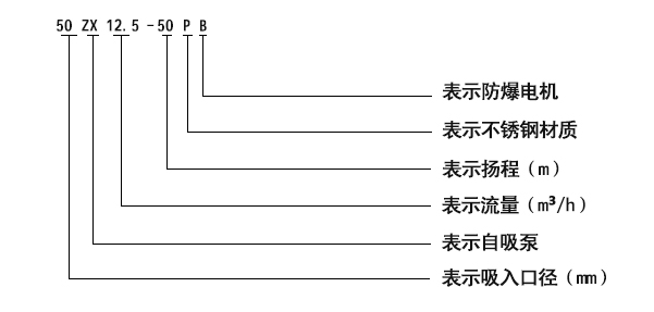 不銹鋼自吸泵的型號(hào)圖片